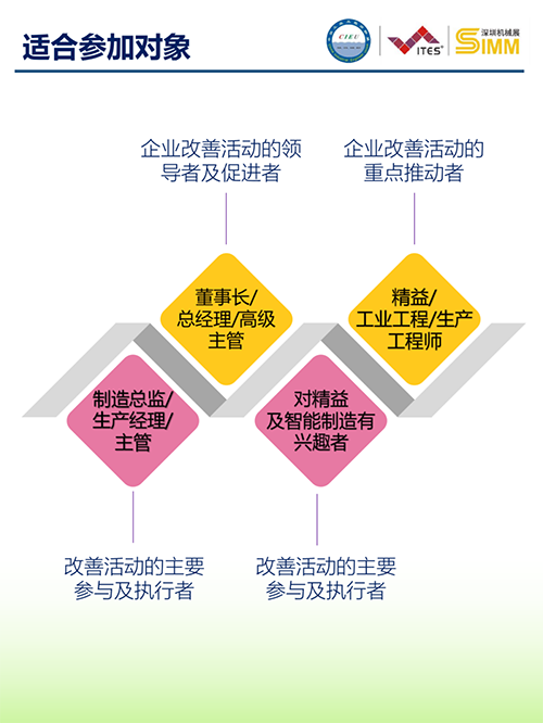 2021年度工業(yè)企業(yè)改善分享大會(huì)（深圳）5