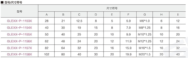 I接頭型號(hào)