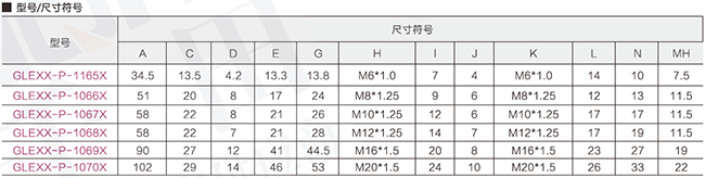 浮動接頭型號