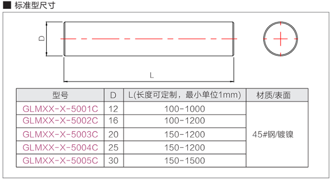 光軸