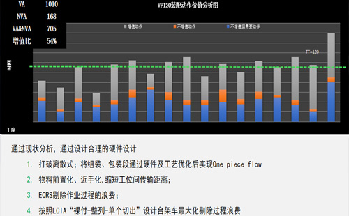 某新能源電池巨頭精益生產線案例