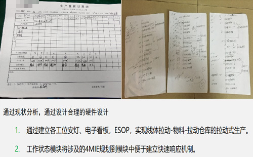 某新能源電池巨頭精益生產線案例