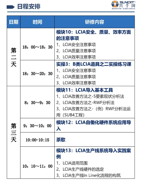 LCIA技能實(shí)操班-8