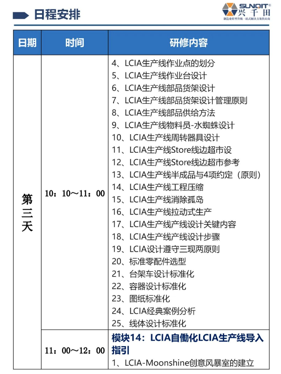 LCIA技能實(shí)操班-9