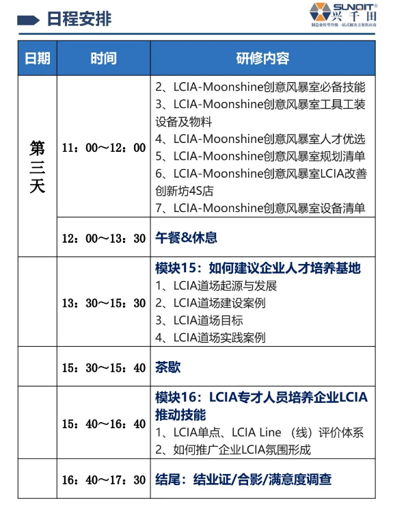 LCIA技能實(shí)操班-10