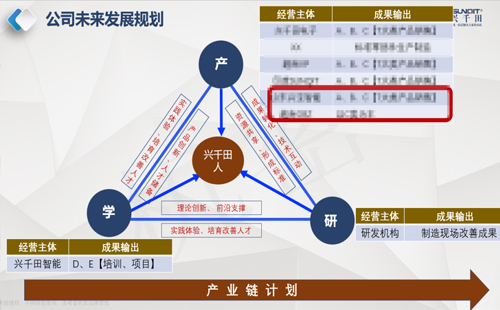 興千田2023年中總結(jié)會議&年中旅游團(tuán)建