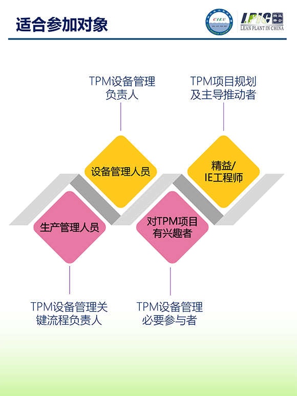 《TPM全面設(shè)備維護(hù)實(shí)戰(zhàn)訓(xùn)練營》4