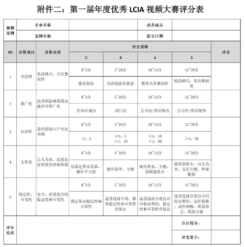 第一屆年度優(yōu)秀LCIA視頻案例大賽，案例征集開始啦！