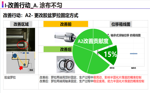 第八屆標(biāo)桿精益改善大賽5