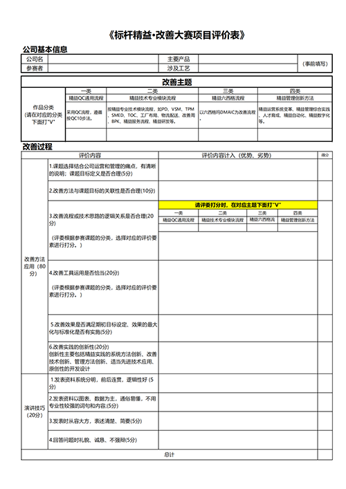 第八屆標(biāo)桿精益改善大賽9