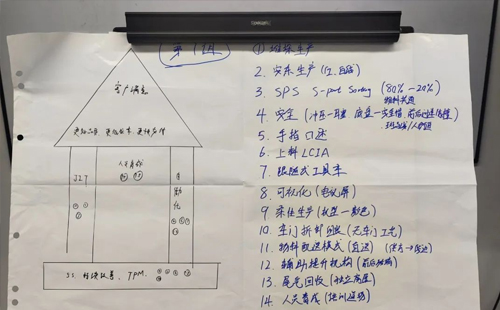 賀“標(biāo)桿企業(yè)參訪游學(xué)(第18期)-走進廣汽豐田”活動成功舉辦17