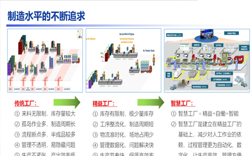 賀“標(biāo)桿企業(yè)參訪游學(xué)(第18期)-走進廣汽豐田”活動成功舉辦18