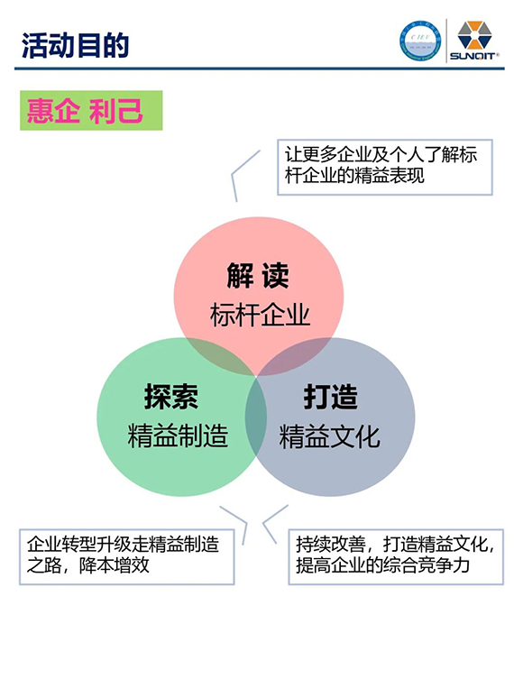 標桿企業(yè)參訪游學3