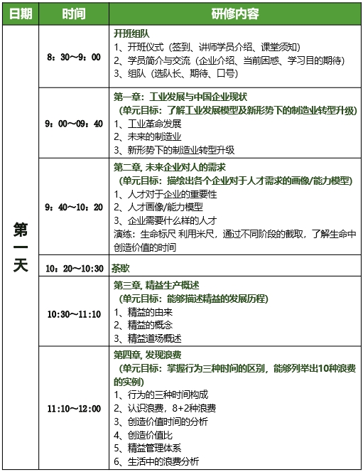 低成本智造(LCIM)精益柔性生產(chǎn)方式訓(xùn)練營5