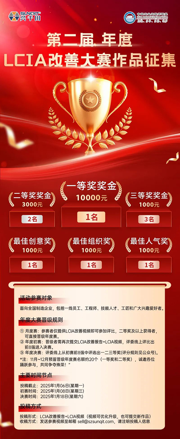 獎金飆升至10000元 | 第二屆年度LCIA改善大賽，案例征集開始啦！