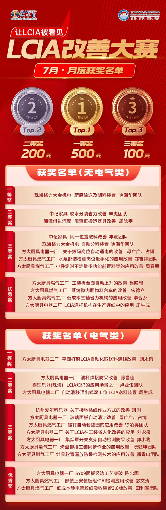 7月份優(yōu)秀<a href='/zhinengyingyuan.htm' class='keys' title='點擊查看關(guān)于LCIA的相關(guān)信息' target='_blank'>LCIA</a>視頻大賽2